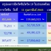 ศบคเผย-10-อันดับ-จวติดเชื้อสูงสุด-กทม.แชมป์พุ่ง-3,233-ราย-สมุทรปราการ-949-คน-–-มติชน